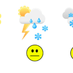 Galway manic weather