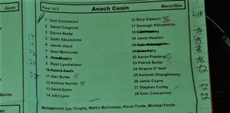 GALWAY GAA – Under 14 Final: Annaghdown 2-7 Padraig Pearses 2-2 Annaghdown under 14 hurling