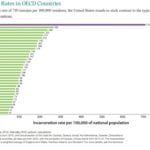 Galway Daily – Courts – Sentencing laws and incarceration