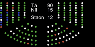 TDs vote to legalise abortion up to 12 weeks in historic vote last night galway daily dail vote abortion
