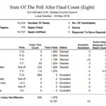 Gort_kinvara_final_count