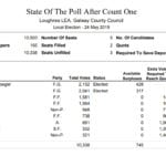 Loughrea_count_1