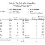 Ballinasloe_count_five