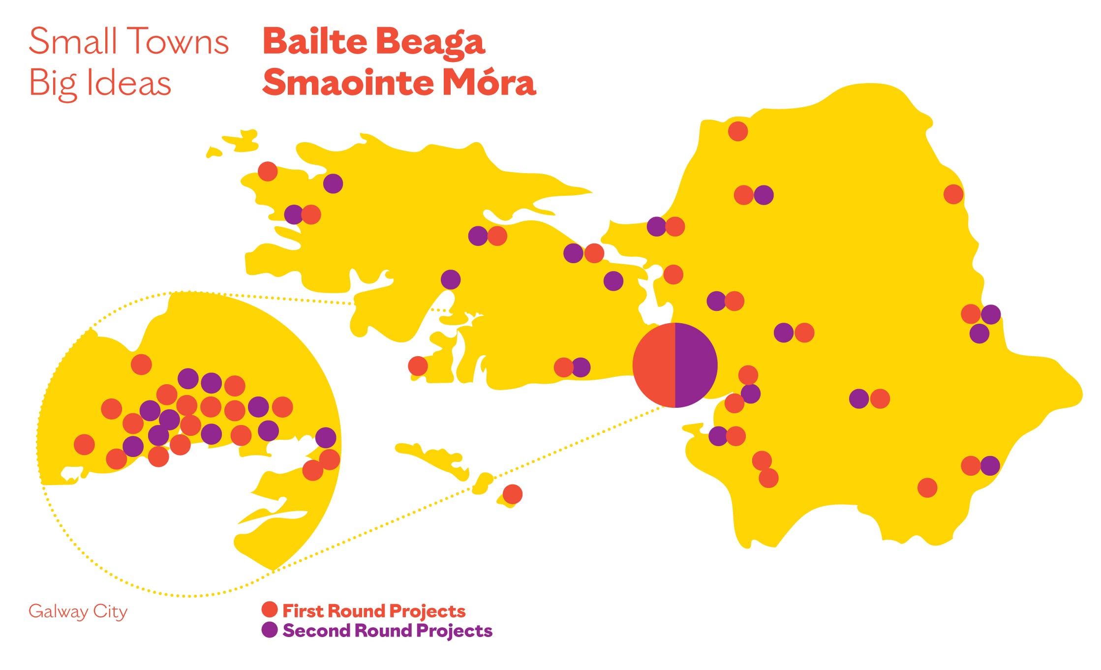 Galway 2020 Small Towns Big Ideas