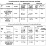 N84_Headford Road 2019 Road Improvment Works Special Speed Limits