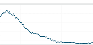 Decrease in COVID-19 cases in ICU, latest figures show galway daily icu covid-19 cases