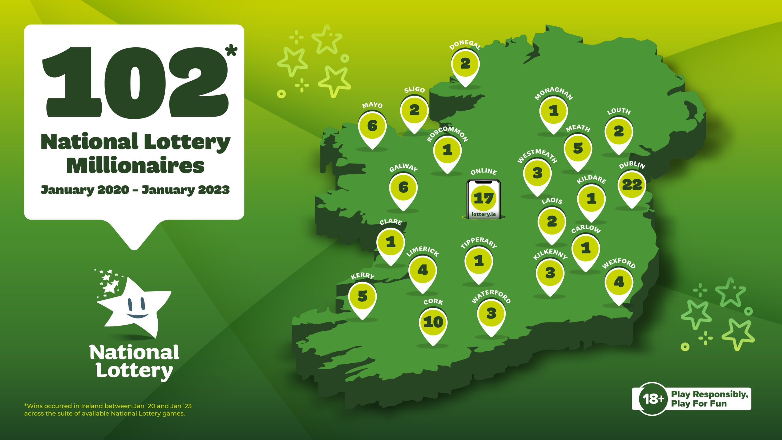 National Lottery Millionaire Map - Galway Daily