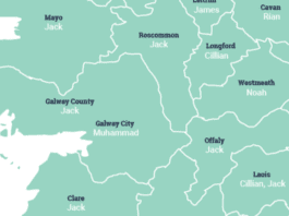 galway daily news baby names galway city county 2022