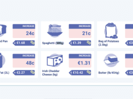 galway daily news inflation ireland in february