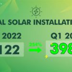 Solar panels growth